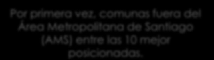 RANKING COMUNAS CON ICVU 2016 SUPERIOR AL PROMEDIO NACIONAL: 1 RANKING COMUNA CONDICIONES LABORALES AMBIENTE DE NEGOCIOS CONDICIONES SOCIOCULTURALES CONECTIVIDAD Y MOVILIDAD SALUD Y MEDIOAMBIENTE