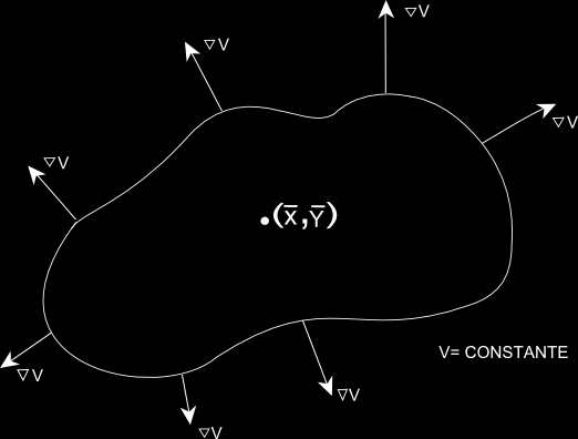 2.4. FUNCIÓN DE LIAPUNOV 13 Fuente: S. Wiggins (2003). Figura 2.3: Curva de nivel de V y V Sea x un punto fijo de (2.4.10) y V : U R un función C 1 definida en alguna vecindad U de x tal que i.