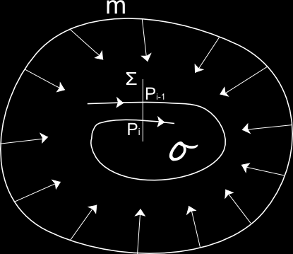 32 CAPÍTULO 2. INTRODUCCIÓN A DINÁMICA Fuente: S. Wiggins (2003). Figura 2.7: Un pedazo de la órbita O + (p) entre lo puntos p i 1 a p i.