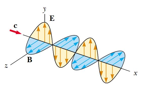 d) Halle los valores instantáneos y medio del flujo de energía por unidad de área. Solución: Datos:,, a) (onda de radio) = onda corta de radio.