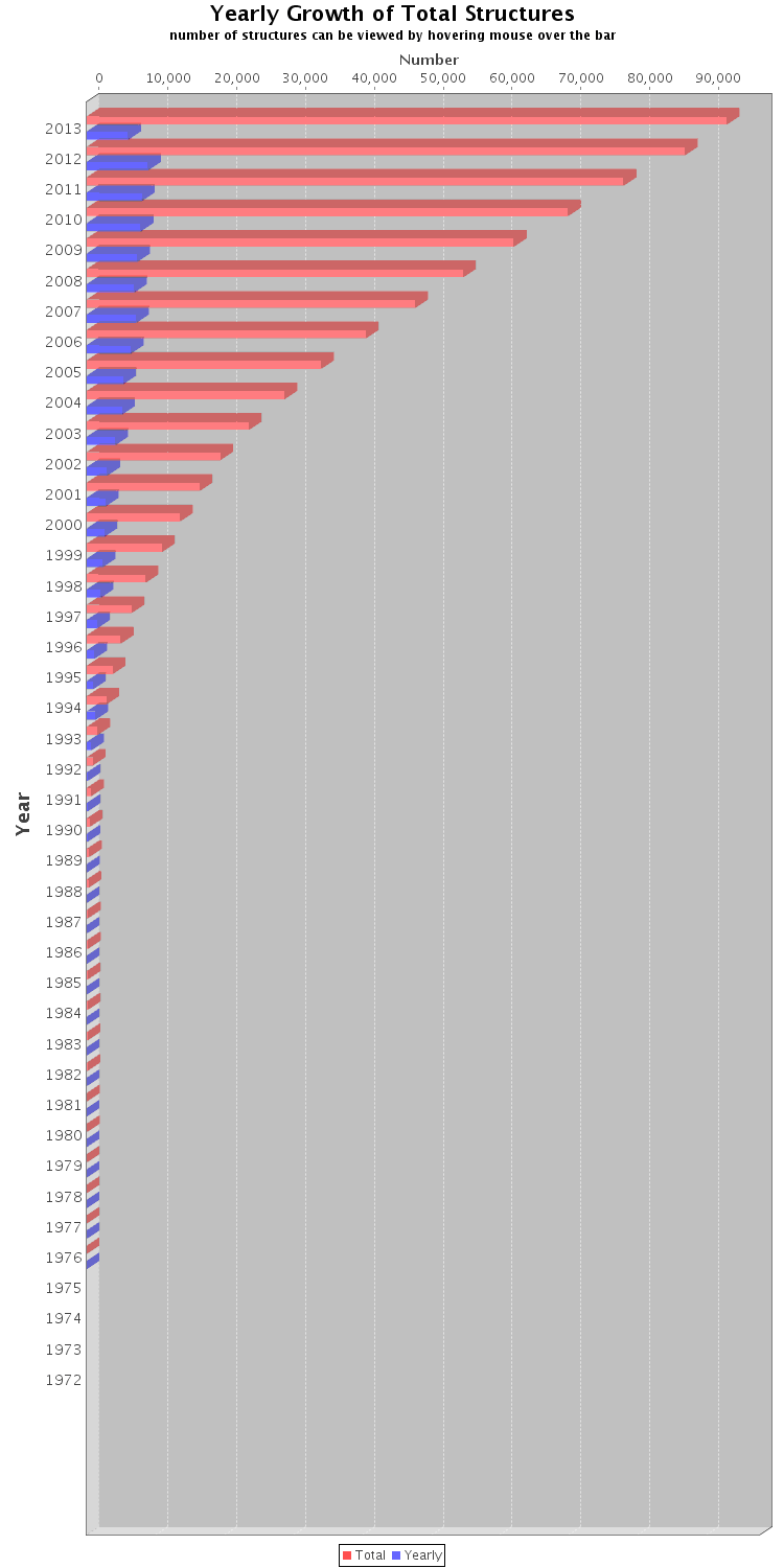 Año Número de estructuras depositadas en PDB Figura 6.2. Numero de estructuras depositadas en el PDB desde sus inicios.