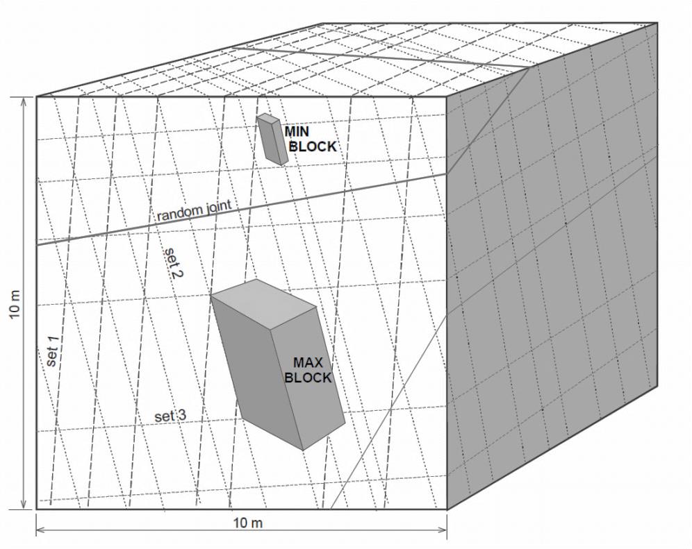 Distribución de tamaño de bloques en un macizo rocoso basada en Jv J v i n.