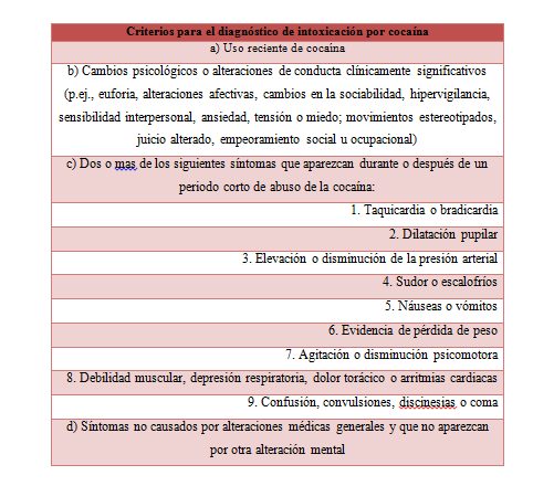 EFECTOS DE SUSTANCIAS PSICOACTIVAS 205 Tabla 14.