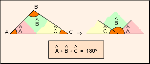 8 - Matemáticas de Nivel I: ELEMENTOS DE GEOMETRÍA PLANA 3.1.1 Triángulos Un triángulo es un polígono de tres lados y, por tanto, es el polígono más sencillo que se puede construir.