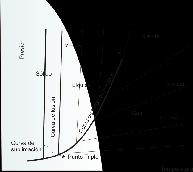 Termodinámica Pág. 21 Imagen rediseñada de los Apuntes sobre Principios de termodinámica. Celso Juárez Castello. Universidad de la Rioja.