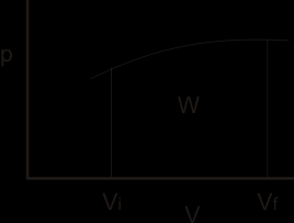 Termodinámica Pág. 43 lleva a cabo lentamente, de modo que pueda considerarse que el gas está en equilibrio en todas las etapas intermedias.