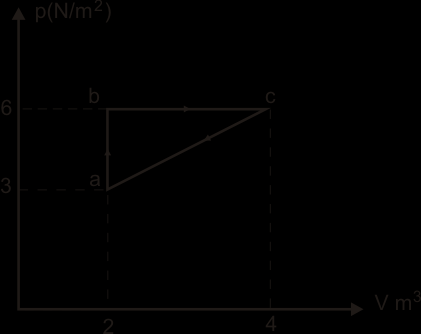 Termodinámica Pág. 96 1. Cuando el sistema vuelve a su estado inicial A, tenemos que la variación de energía interna fue: a. Mayor que cero b. Igual a cero c. Igual al calor recibido d.