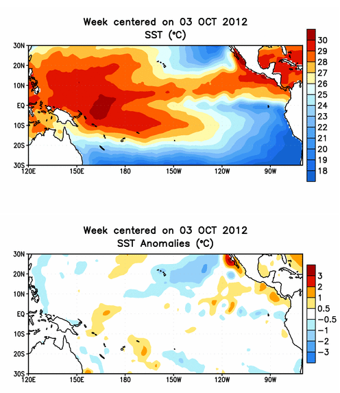 EVOLUCIÓN DEL FENÓMENO EL ENOS (El Niño Oscilación del Sur por sus siglas en ingles) Se espera que continúen las condiciones en el borde entre un ENSO-neutral/El Niño débil durante el verano 2012-13.