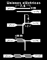 Uniones eléctricas La corriente eléctrica es el movimiento de electrones libres a lo largo de un conductor que está conectado a un circuito en el cual existe una diferencia de potencial.