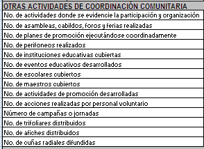 Manual de Llenado de Formularios SIGSA 105 Otras Actividades de Coordinación Comunitaria: Debe escribir el número de otras actividades de coordinación comunitaria trimestrales en la columna que