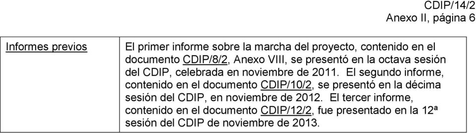 El segundo informe, contenido en el documento CDIP/10/2, se presentó en la décima sesión del CDIP, en noviembre
