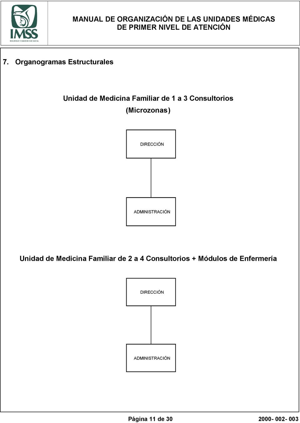 Unidad de Medicina Familiar de 2 a 4 Consultorios + Módulos