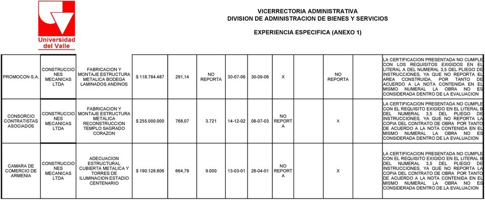 NUMERL L OBR ES CONTRTISTS SOCID FBRICC Y MONTJE ESTRUCTUR METLIC REN TEMPLO SGRDO CORZON $ 255.000.000 768,07 3.