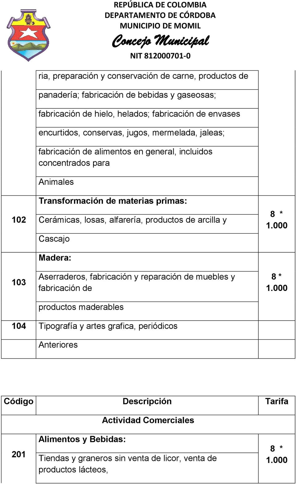 losas, alfarería, productos de arcilla y Cascajo Madera: Aserraderos, fabricación y reparación de muebles y fabricación de productos maderables 8 * 1.000 8 * 1.