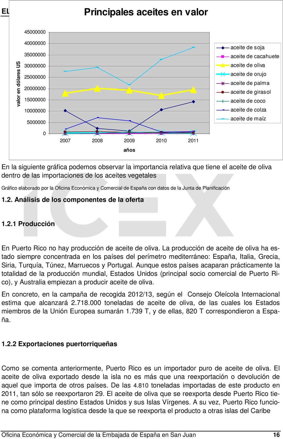 importancia relativa que tiene el aceite de oliva dentro de las importaciones de los aceites vegetales Gráfico elaborado por la Oficina Económica y Comercial de España con datos de la Junta de