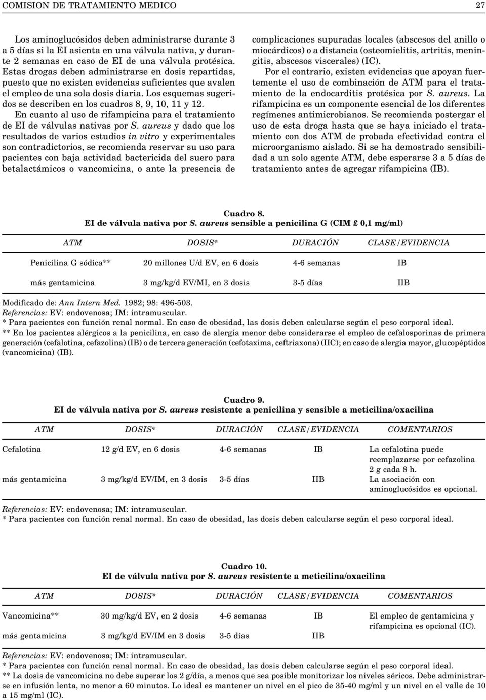 Los esquemas sugeridos se describen en los cuadros 8, 9, 10, 11 y 12. En cuanto al uso de rifampicina para el tratamiento de EI de válvulas nativas por S.