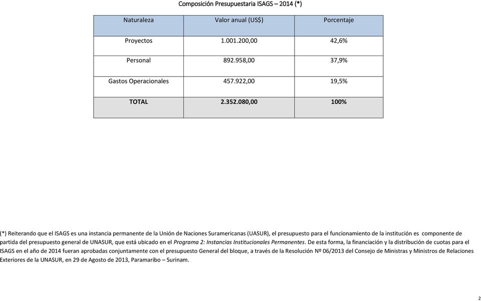 presupuesto general de UNASUR, que está ubicado en el Programa 2: Instancias Institucionales Permanentes.