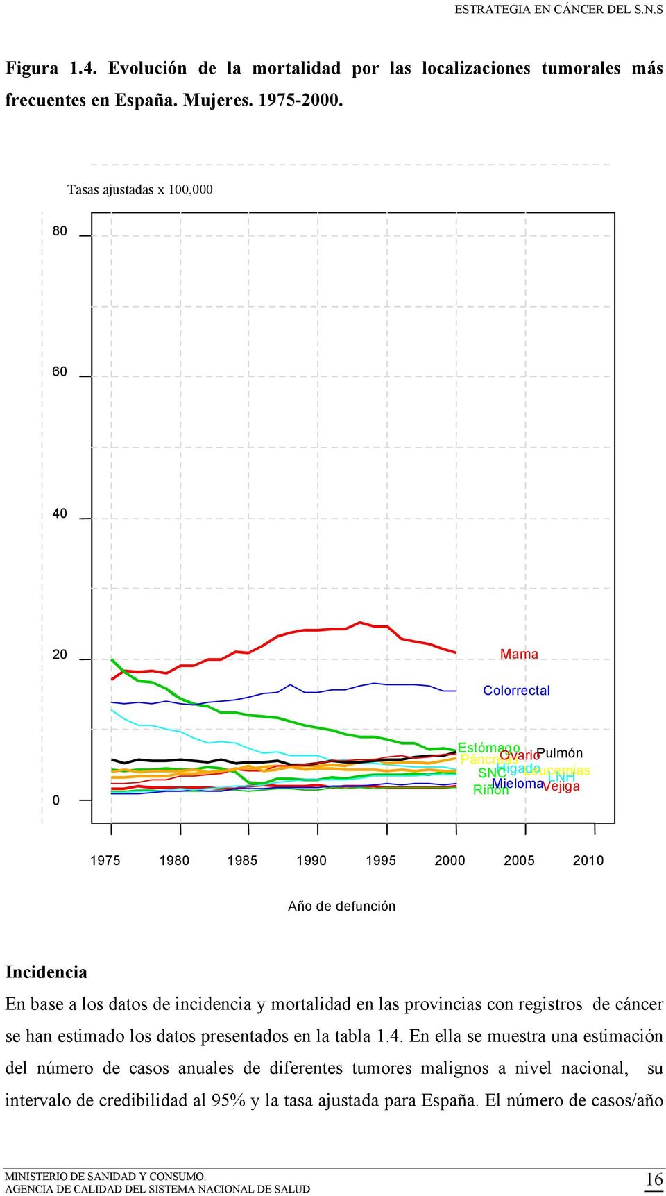 2005 2010 Año de defunción Incidencia En base a los datos de incidencia y mortalidad en las provincias con registros de cáncer se han estimado los datos presentados