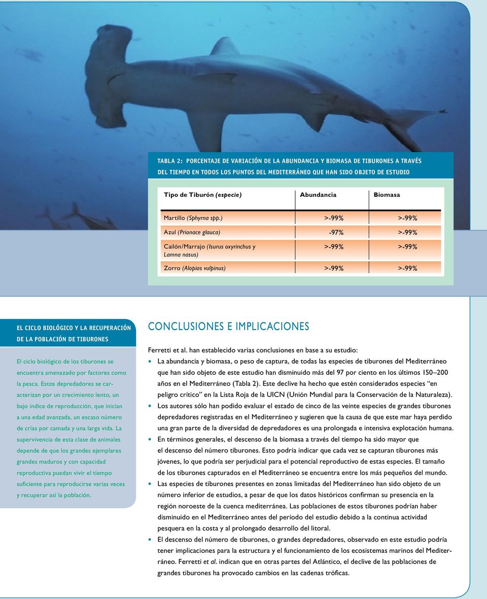 ) Azul (Prionace glauca) -97% Cailón/Marrajo (Isurus oxyrinchus y Lamna nasus) Zorro (Alopias vulpinus) El ciclo biológico y la recuperación de la población de tiburones El ciclo biológico de los