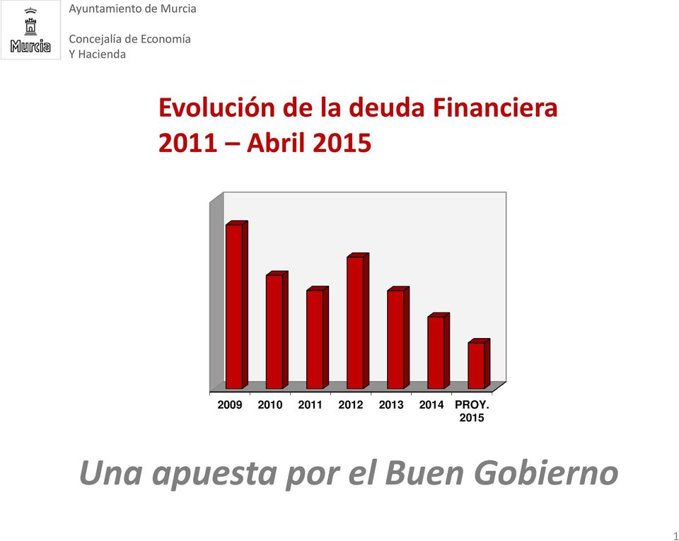 Financiera 2011 Abril 2015 2009