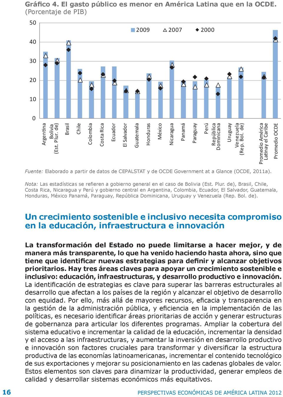 de) Promedio América Latinay el Caribe Promedio OCDE Fuente: Elaborado a partir de datos de CEPALSTAT y de OCDE Government at a Glance (OCDE, 2011a).