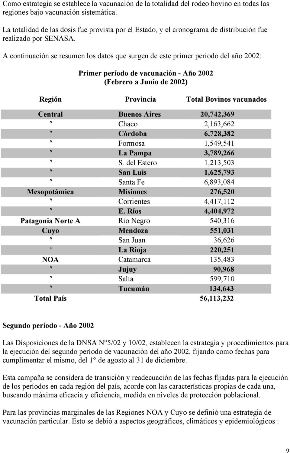 A continuación se resumen los datos que surgen de este primer período del año 2002: Primer período de vacunación - Año 2002 (Febrero a Junio de 2002) Región Provincia Total Bovinos vacunados Central