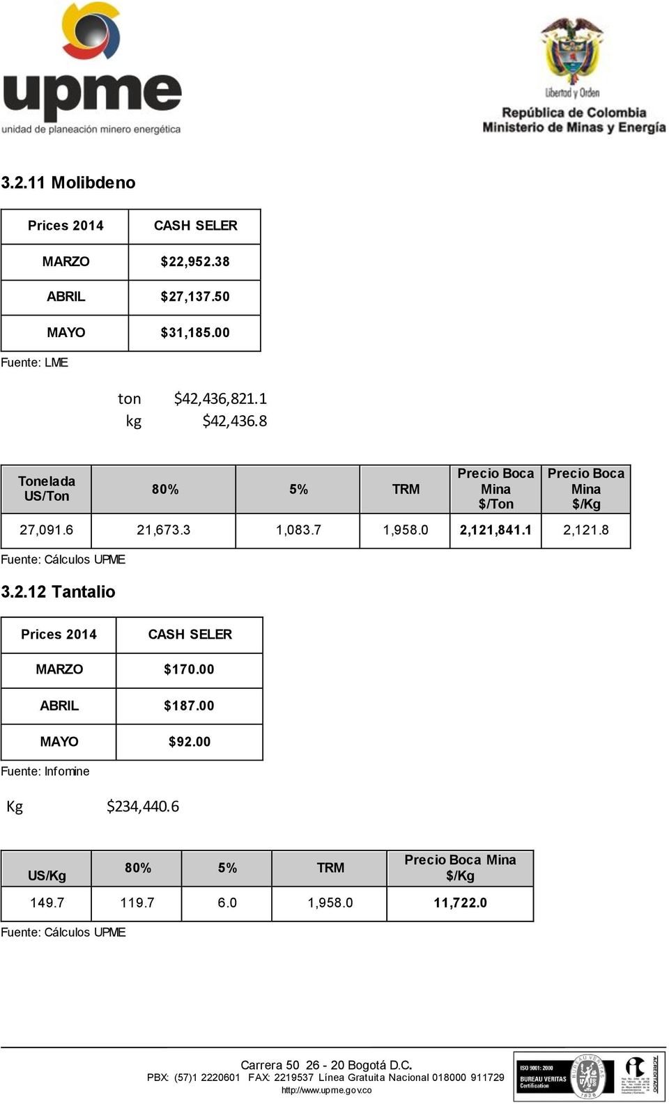 0 2,121,841.1 2,121.8 3.2.12 Tantalio Prices 2014 CASH SELER MARZO $170.