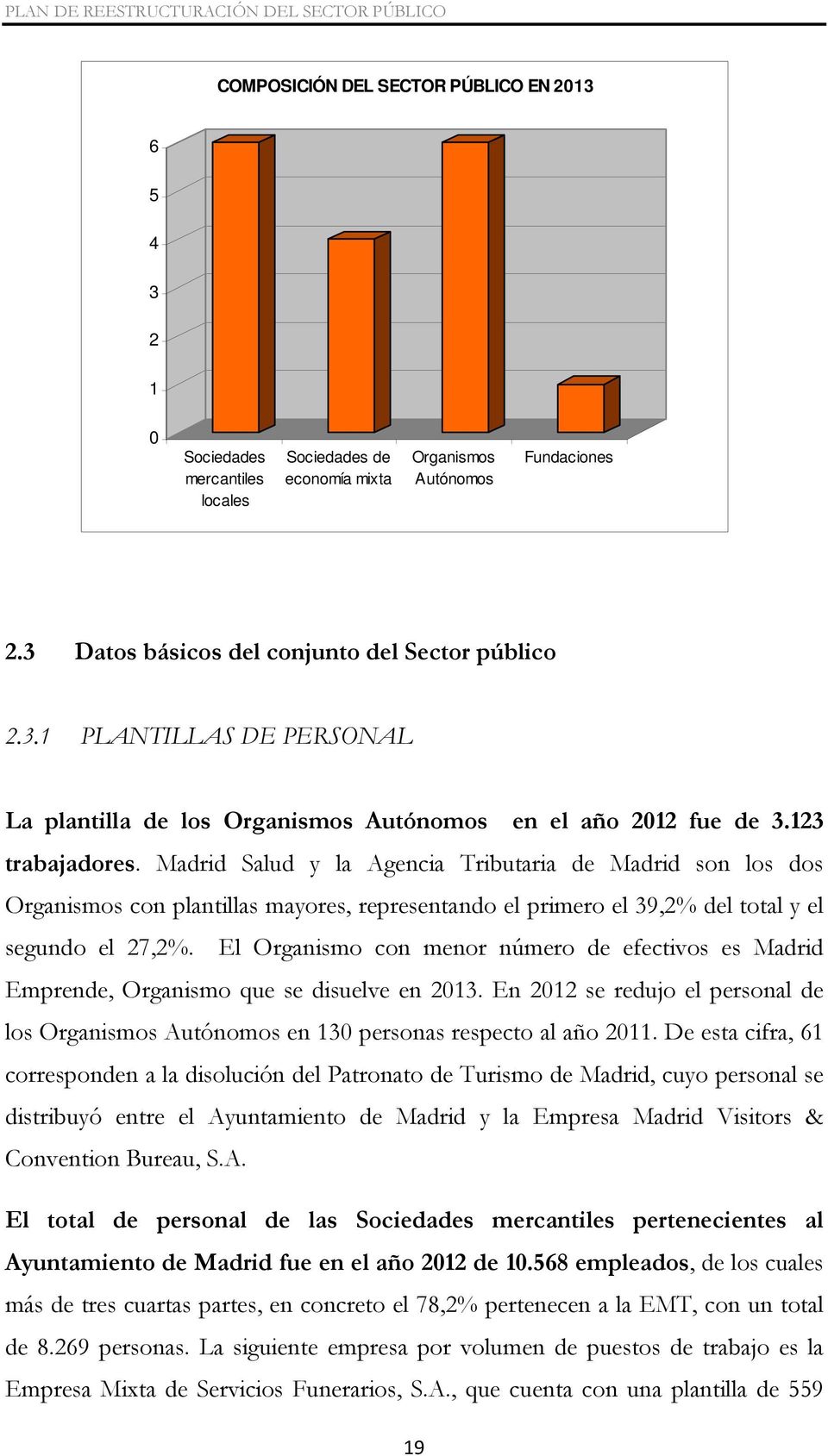 El Organismo con menor número de efectivos es Madrid Emprende, Organismo que se disuelve en 2013. En 2012 se redujo el personal de los Organismos Autónomos en 130 personas respecto al año 2011.