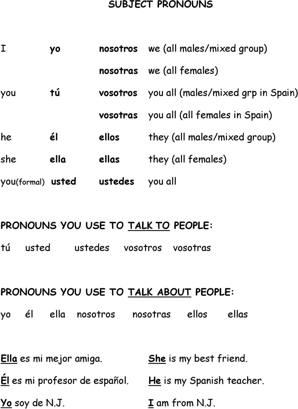 you all PRONOUNS YOU USE TO TALK TO PEOPLE: tú usted ustedes vosotros vosotras PRONOUNS YOU USE TO TALK ABOUT PEOPLE: yo él ella nosotros