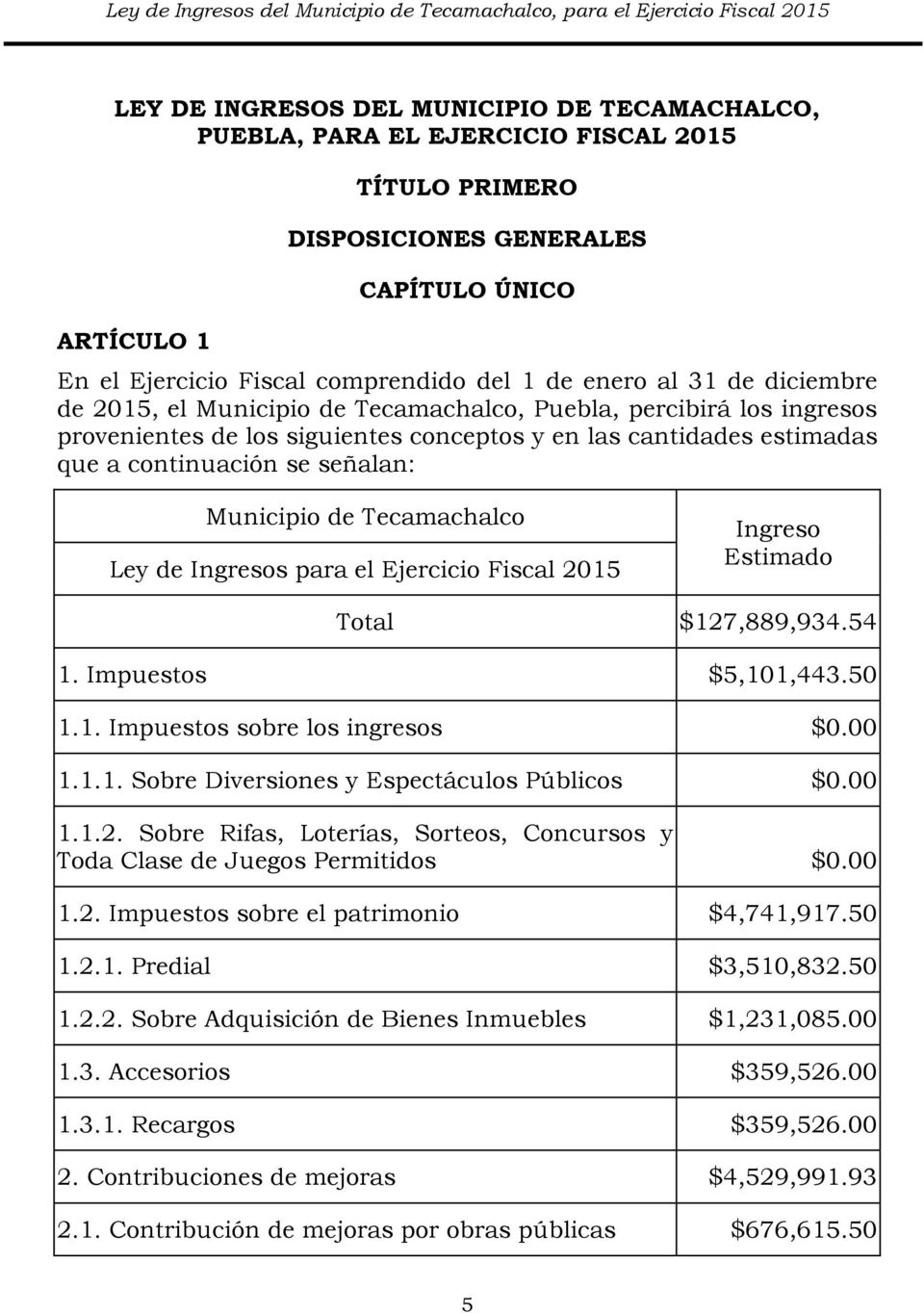siguientes conceptos y en las cantidades estimadas que a continuación se señalan: Municipio de Tecamachalco Ley de Ingresos para el Ejercicio Fiscal 2015 Ingreso Estimado Total $127,889,934.54 1.