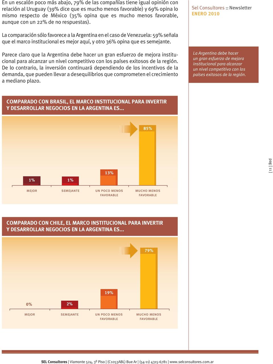 Sel Consultores :: Newsletter La comparación sólo favorece a la Argentina en el caso de Venezuela: 59% señala que el marco institucional es mejor aquí, y otro 36% opina que es semejante.