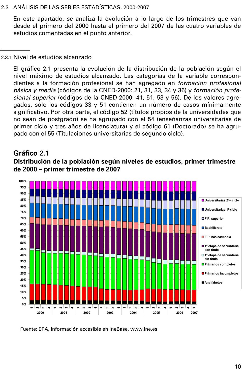 1 presenta la evolución de la distribución de la población según el nivel máximo de estudios alcanzado.