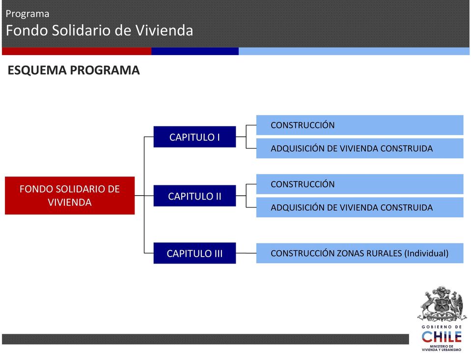 SOLIDARIO DE VIVIENDA CAPITULO II CONSTRUCCIÓN ADQUISICIÓN
