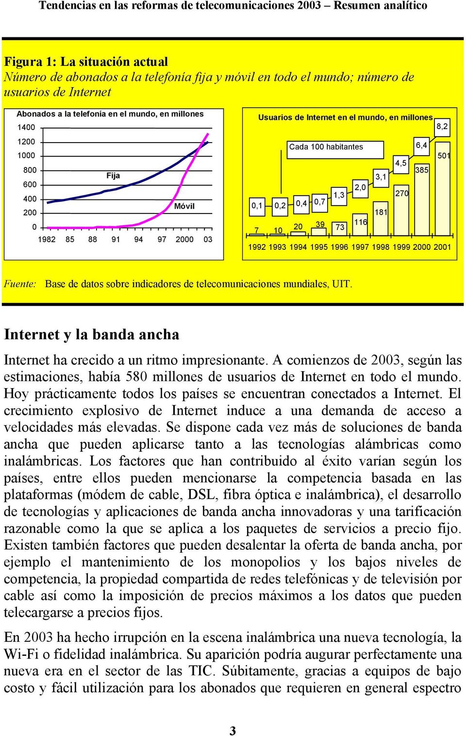 1994 1995 1996 1997 1998 1999 2000 2001 Fuente: Base de datos sobre indicadores de telecomunicaciones mundiales, UIT. Internet y la banda ancha Internet ha crecido a un ritmo impresionante.