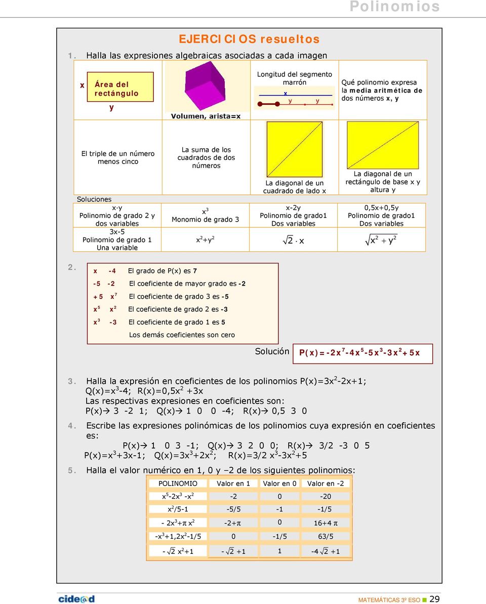 menos cinco Soluciones x y Polinomio de grado 2 y dos variables 3x-5 Polinomio de grado 1 Una variable La suma de los cuadrados de dos números x 3 Monomio de grado 3 La diagonal de un cuadrado de