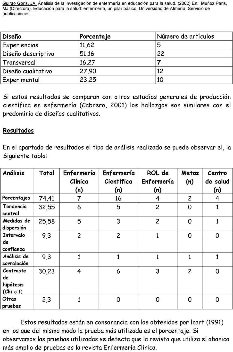 Resultados En el apartado de resultados el tipo de análisis realizado se puede observar el, la Siguiente tabla: Análisis Total Clínica (n) Científica (n) ROL de (n) Metas (n) Centro de salud (n)