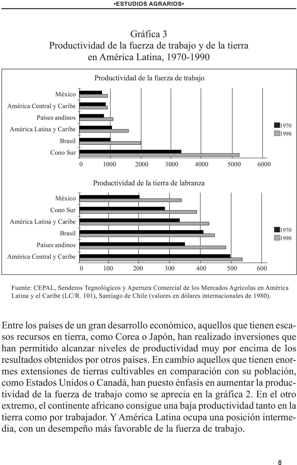100 200 300 400 500 600 1970 1990 1970 1990 Fuente: CEPAL, Senderos Tegnológicos y Apertura Comercial de los Mercados Agrícolas en América Latina y el Caribe (LC/R.