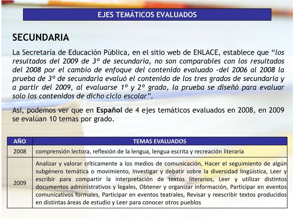 grado, la prueba se diseñó para evaluar solo los contenidos de dicho ciclo escolar. Así, podemos ver que en Español de 4 ejes temáticos evaluados en 2008, en 2009 se evalúan 10 temas por grado.