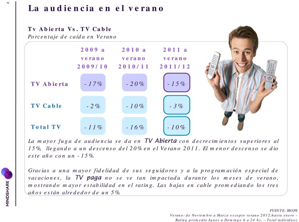 audiencia se da en TV Abierta con decrecimientos superiores al 15%, llegando a un descenso del 20% en el Verano 2011. El menor descenso se dio este año con un -15%.