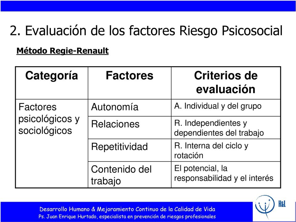 trabajo Criterios de evaluación A. Individual y del grupo R.