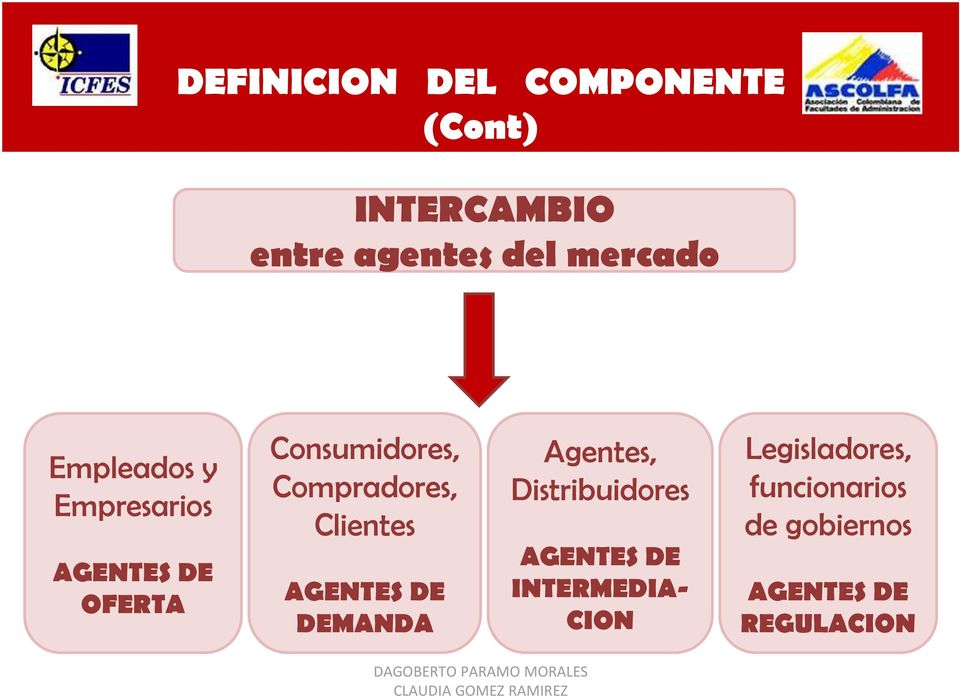 Clientes AGENTES DE DEMANDA Agentes, Distribuidores AGENTES DE