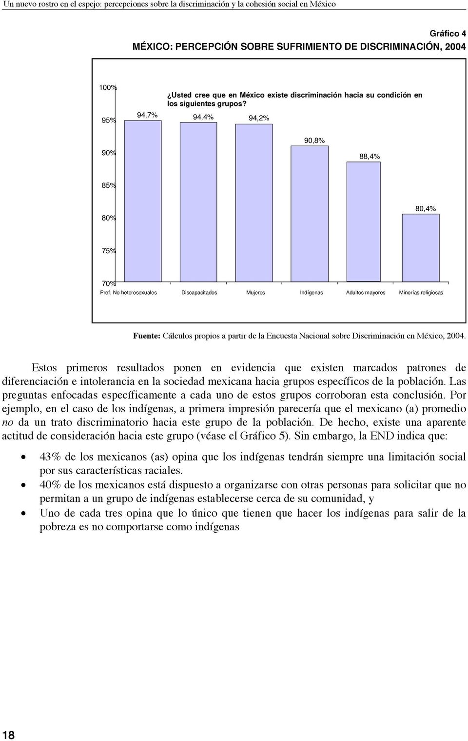 No heterosexuales Discapacitados Mujeres Indígenas Adultos mayores Minorías religiosas Fuente: Cálculos propios a partir de la Encuesta Nacional sobre Discriminación en México, 2004.