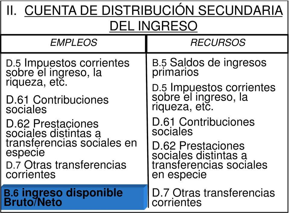 6 ingreso disponible Bruto/Neto B5Saldos B.5 de ingresos primarios D.5 Impuestos corrientes sobre el ingreso, la riqueza, etc. D.61 Contribuciones sociales D.