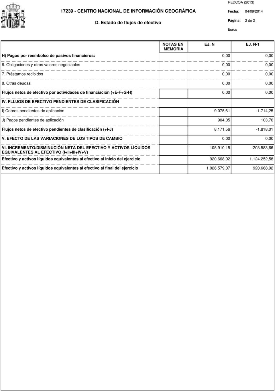 FLUJOS DE EFECTIVO PENDIENTES DE CLASIFICACIÓN I) Cobros pendientes de aplicación 9.075,61-1.
