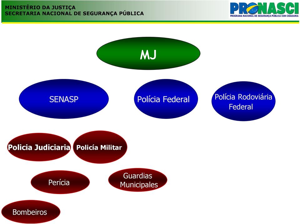 Policia Judiciaria Policía