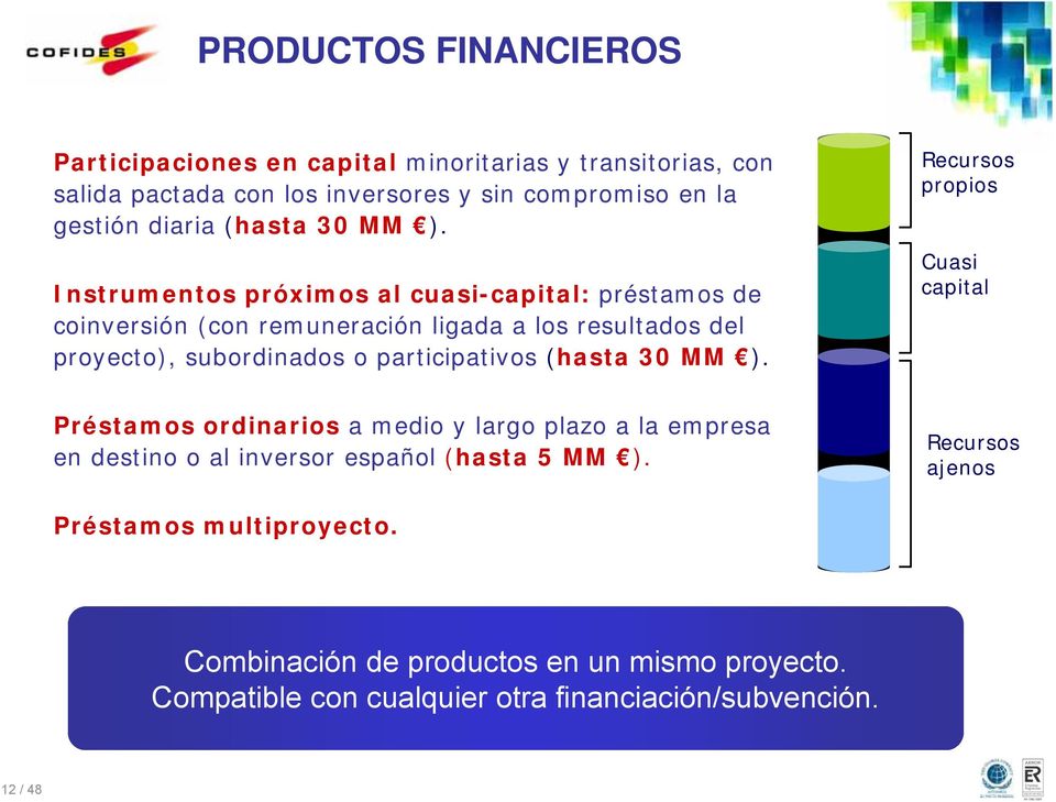 Instrumentos próximos al cuasi-capital: préstamos de coinversión (con remuneración ligada a los resultados del proyecto), subordinados o participativos 