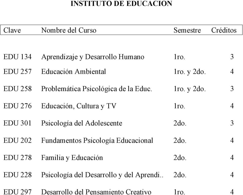 4 EDU 301 Psicología del Adolescente 2do. 3 EDU 202 Fundamentos Psicología Educacional 2do.