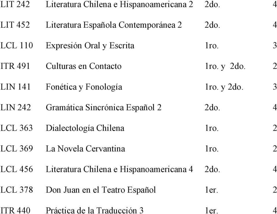 y 2do. 3 LIN 242 Gramática Sincrónica Español 2 2do. 4 LCL 363 Dialectología Chilena 1ro.
