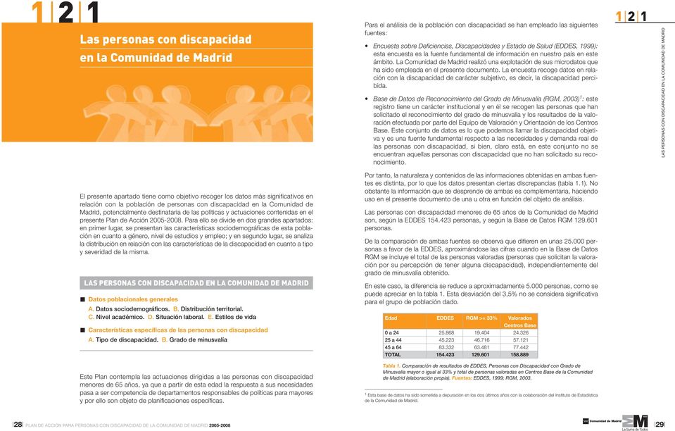 La Comunidad de Madrid realizó una explotación de sus microdatos que ha sido empleada en el presente documento.