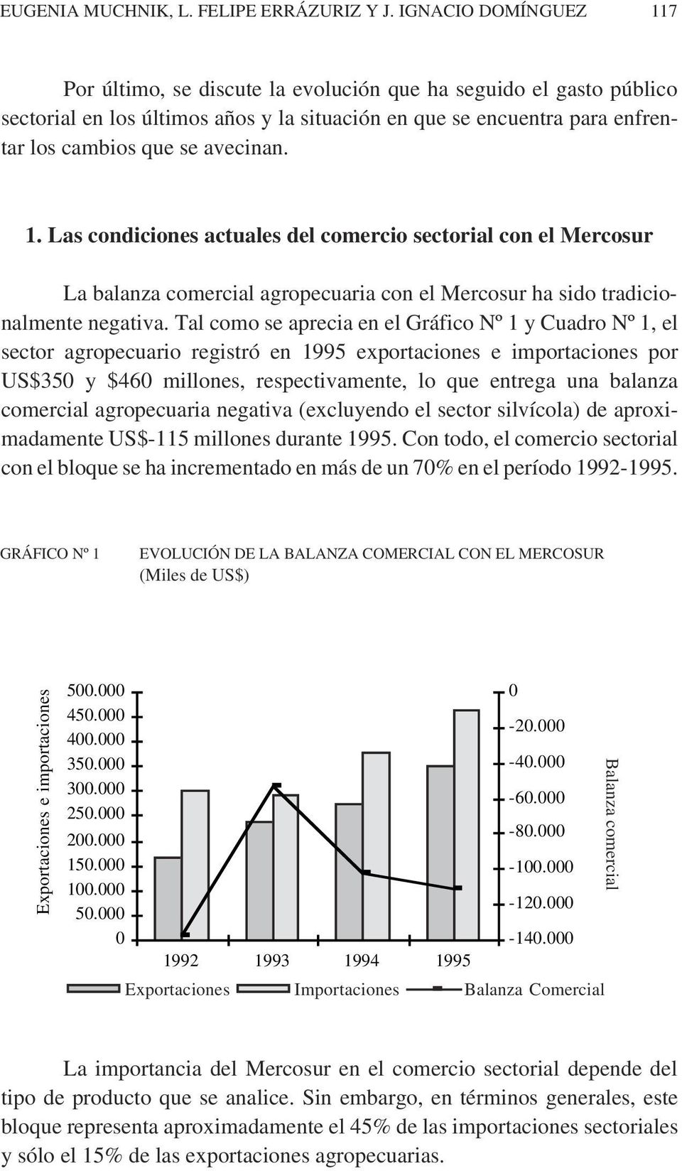1. Las condiciones actuales del comercio sectorial con el Mercosur La balanza comercial agropecuaria con el Mercosur ha sido tradicionalmente negativa.